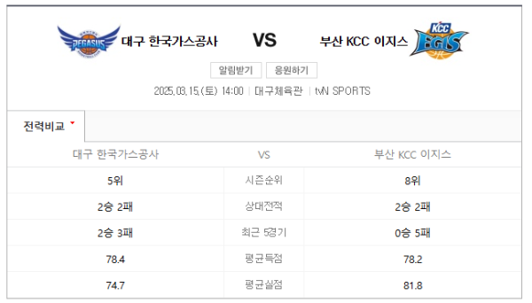 OK저축은행 vs 삼성화재 V리그 2025년 3월 15일 경기 일정 및 예상 스코어 3-1, 승무패, 핸디캡, 언더오버 베팅 분석 정보 class=