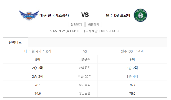 KBL 대구 한국가스공사 vs 원주 DB 예상 스코어 및 베팅 추천 class=