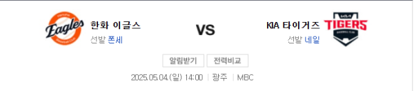 KIA vs 한화 예상 스코어 4대3 class=