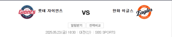 한화 5 – 4 롯데 경기 예측 결과와 한화 승 / 오버 8.5 추천 class=