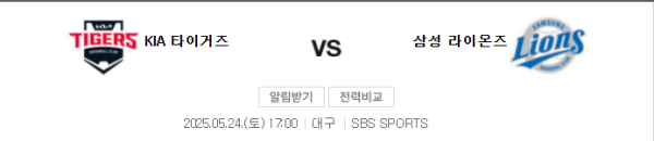 KIA 5 – 3 삼성 예상 스코어 및 KIA 승 / 언더 8.5 경기 추천 class=