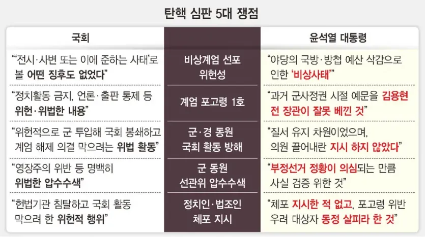 윤석열 대통령 탄핵 class=